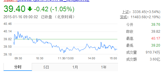 新松機(jī)器人為核心的“智能制造”將“智”造未來(lái)