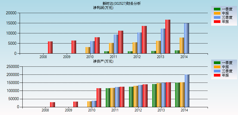新時(shí)達(dá)垂直整合工業(yè)機(jī)器人產(chǎn)業(yè)鏈?zhǔn)召?gòu)曉?shī)W享榮