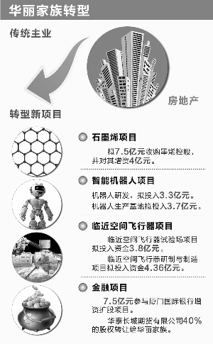 新戰(zhàn)略說新聞：華麗家族轉(zhuǎn)型 涉足智能機器人業(yè)務(wù)