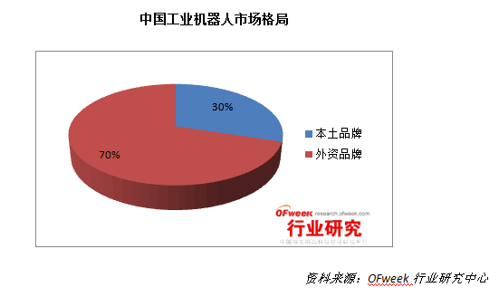 2015年中國機(jī)器人產(chǎn)業(yè)發(fā)展冷思考 — 前景很豐滿 現(xiàn)實(shí)很骨感