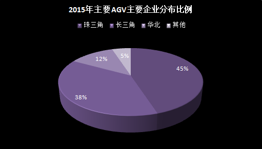 【新戰(zhàn)略機器人產(chǎn)研】2015-2016年AGV機器人產(chǎn)業(yè)年度運行總結與展望
