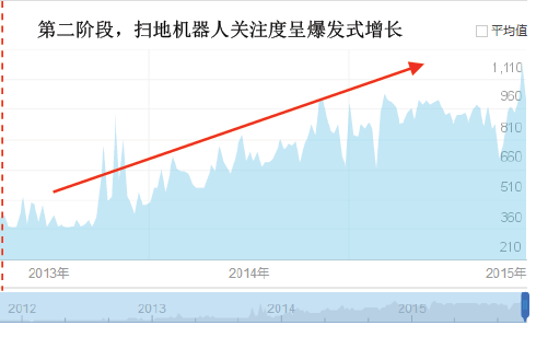 家用清潔機器人需求爆發，迎來大眾化消費時代