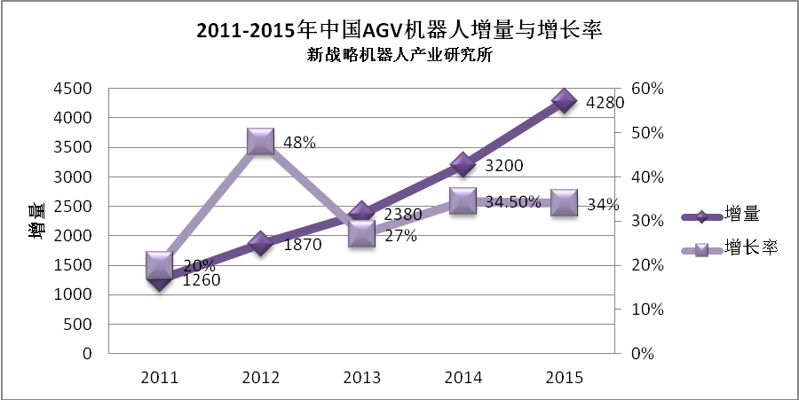 產(chǎn)業(yè)一周要聞：雷軍邀郭臺銘一起干機器人？