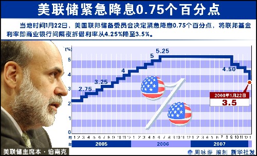 易評(píng):美聯(lián)儲(chǔ)拉下寒冬警報(bào) 機(jī)器人救不了中國制造