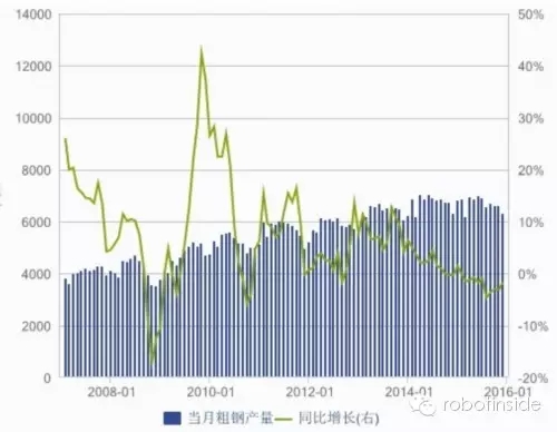 2016年投資繼續支持數控機床與機器人