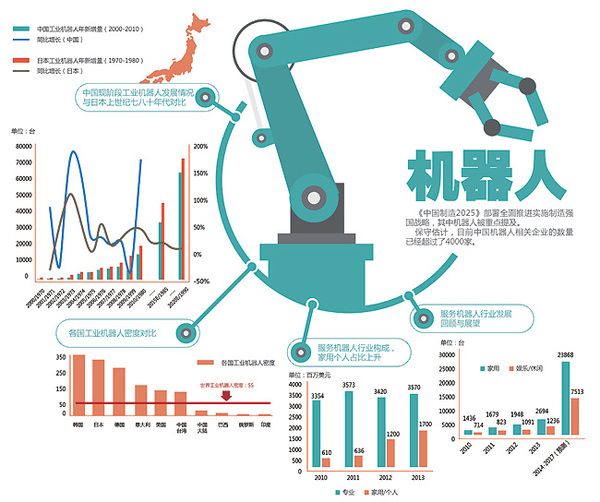 機(jī)器人來了！房地產(chǎn)行業(yè)進(jìn)入智能制造時代