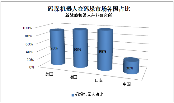 專家解讀：留給中國工業(yè)機器人的機會