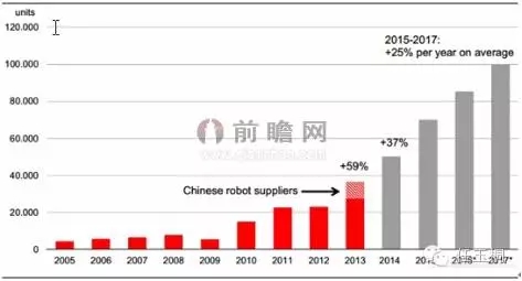 2016年全球工業(yè)機(jī)器人產(chǎn)業(yè)市場(chǎng)發(fā)展趨勢(shì)分析