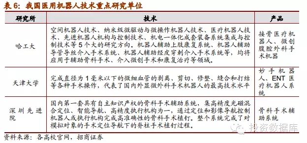 我國醫(yī)用機器人的發(fā)展：技術(shù)有所突破，挑戰(zhàn)與機遇并存