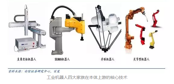 行業(yè)觀察 | 2016年中國工業(yè)機(jī)器人控制器市場狀況分析