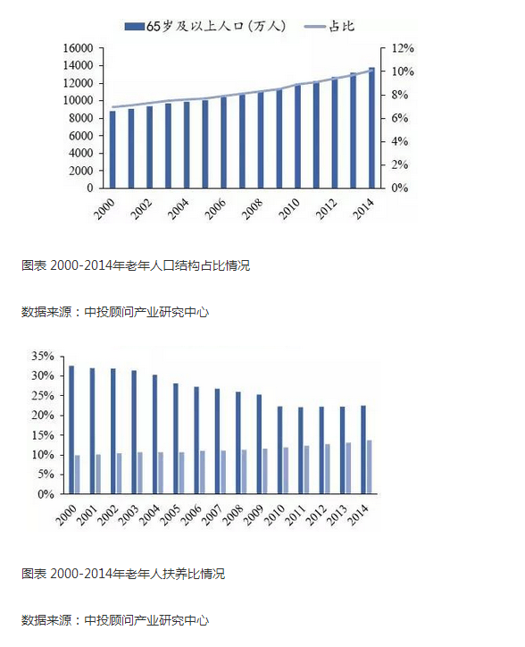 2016-2020年中國(guó)醫(yī)療機(jī)器人產(chǎn)業(yè)深度解析