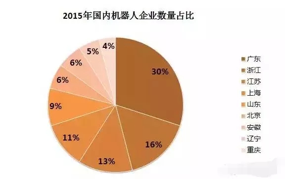 全球機器人產(chǎn)業(yè)將迎“奇點” 我國市場競爭不容樂觀！