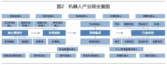 工業(yè)機器人穩(wěn)定增長 服務(wù)機器人蓄勢！