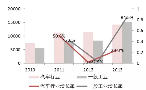 十萬價差，國產(chǎn)工業(yè)機器人發(fā)展未來看點在哪！