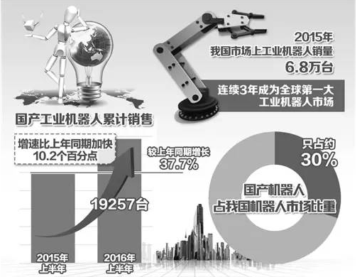 我國機器人產業五年規劃發布 有望由大變強