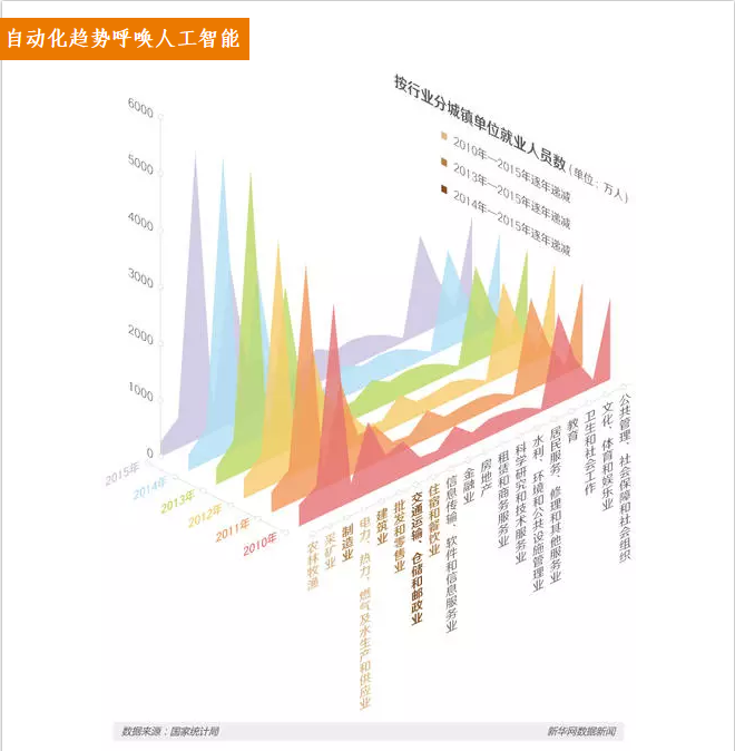 【調查】人機之戰(zhàn)，機器人換人后的焦慮與思考！