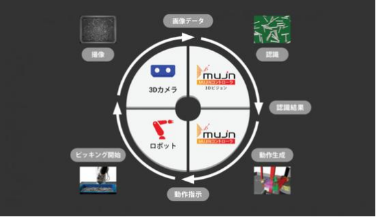 日本是怎樣讓工業(yè)機(jī)器人更好用的？