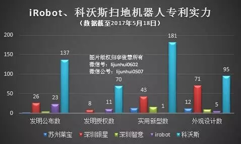 蟄伏12年，iRobot舉起掃地機(jī)器人全球?qū)＠蟀簦? height=