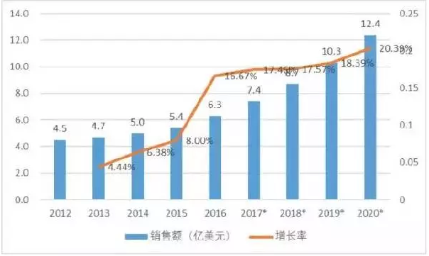 2017中國機器人產業發展報告權威發布