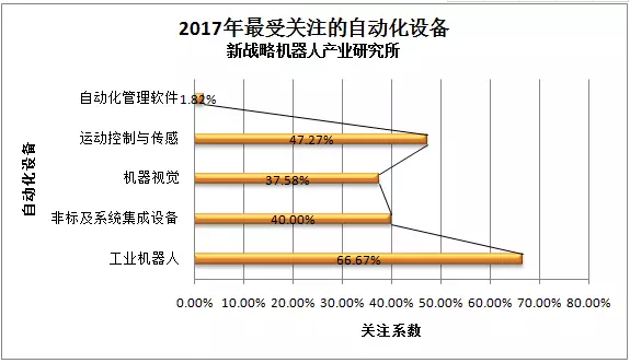 【快報(bào)】2017年1-8月工業(yè)機(jī)器人產(chǎn)量超8萬套