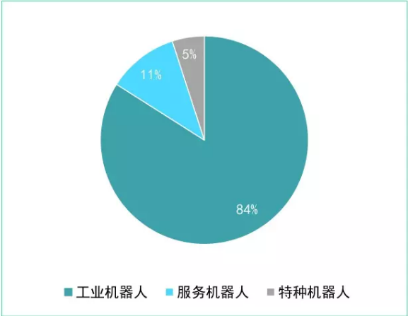 從新三板機器人企業(yè)看我國機器人產(chǎn)業(yè)發(fā)展
