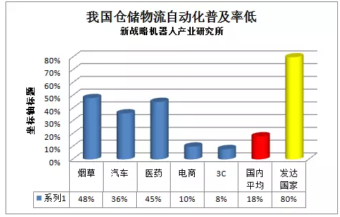 近40家項目需求企業(yè)將出席上海物流系統(tǒng)集成工程峰會！