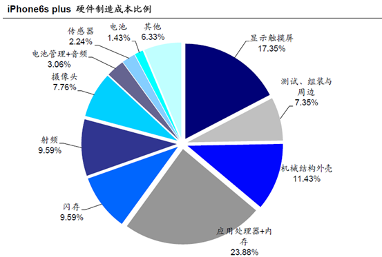 機器人與3C 行業(yè)自動化