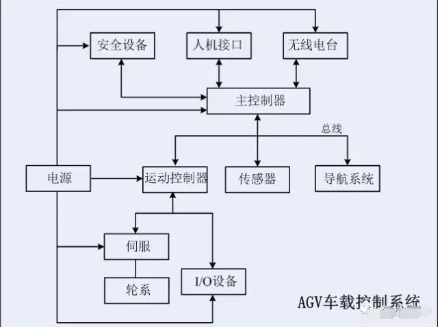 淺談國內(nèi)取得突破的AGV幾項(xiàng)應(yīng)用技術(shù)