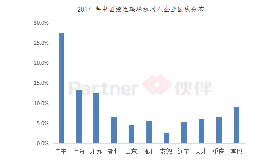 2017年機(jī)器人公司業(yè)績普遍向好