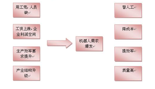 中國需求讓全球機(jī)器人市場盛況空前