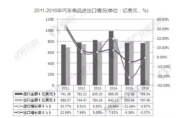 中國汽車整車制造行業(yè)對工業(yè)機(jī)器人需求分析