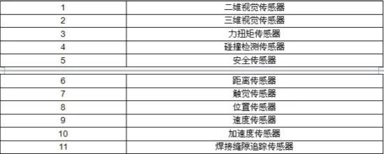 用數(shù)據(jù)分析工業(yè)機器人成本構(gòu)成以及未來投資價值