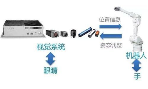 機(jī)器人視覺(jué)的九大挑戰(zhàn)