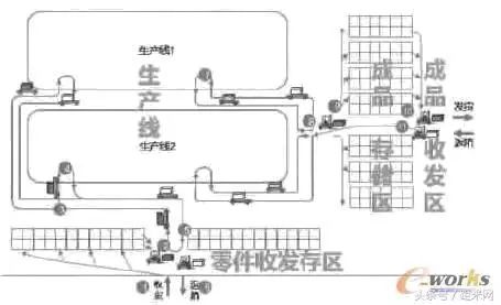 AGV在汽車(chē)零部件廠內(nèi)物流的應(yīng)用