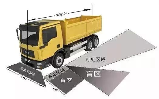 大型車輛“掃盲”神器，讓生命遠(yuǎn)離“死亡彎月”
