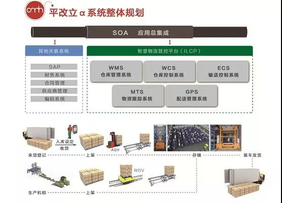 東杰智能：國際化道路捷報頻傳，平改立α系統(tǒng)再引關(guān)注