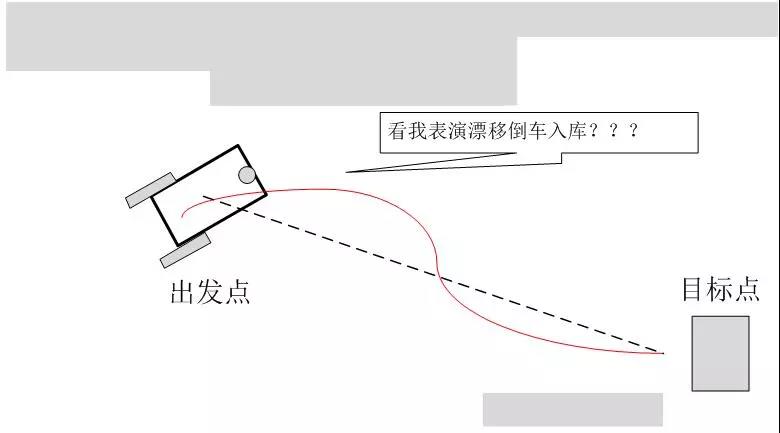 技術(shù)干貨·移動(dòng)機(jī)器人中的控制學(xué)問題