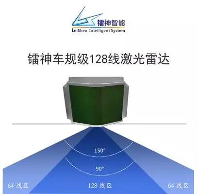 鐳神智能激光雷達最大降幅達五成 提升產業規?；诌M一步？
