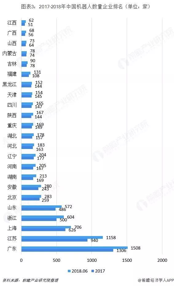 工業(yè)機(jī)器人行業(yè)分析：TOP9占據(jù)近50%市場份額