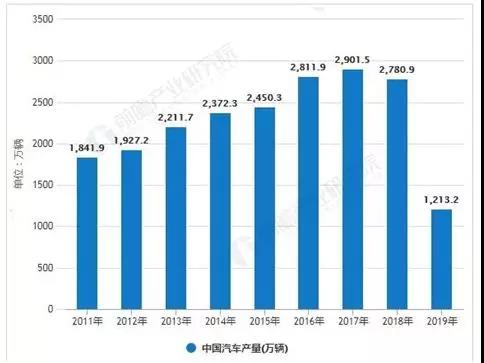 AGV汽車行業遇冷？