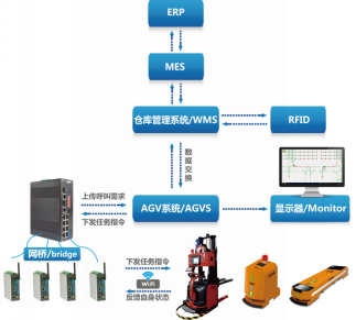 工廠生產搬運大“變革”，AGV機器人有多厲害？