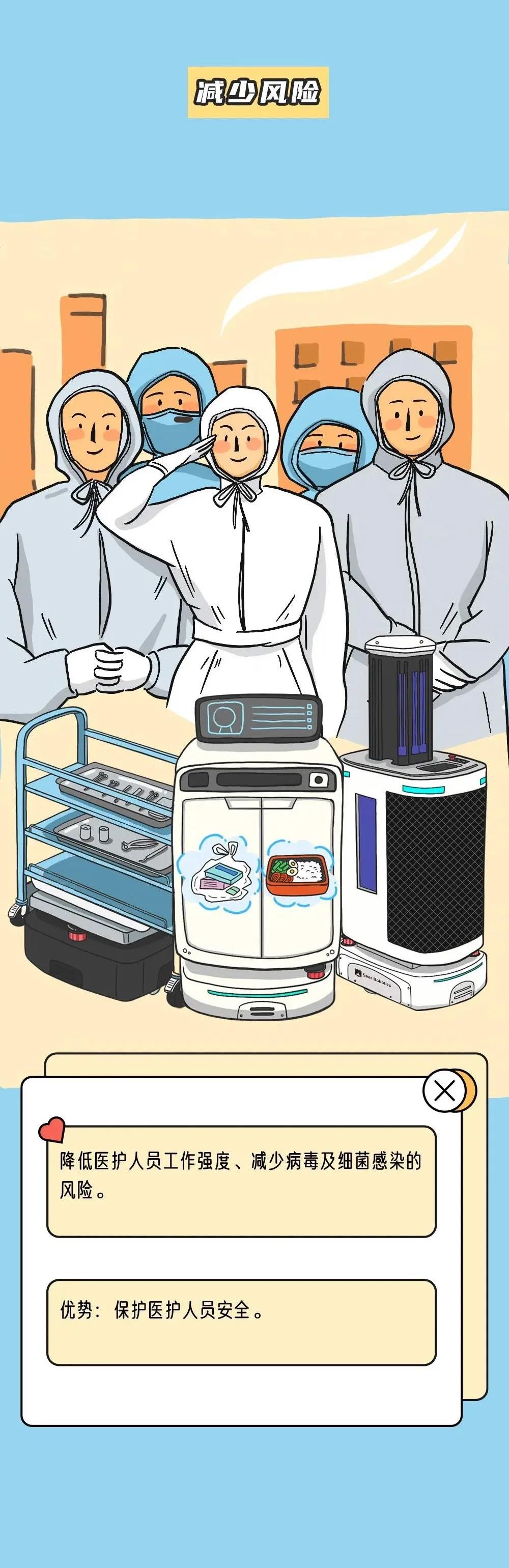 漫畫(huà)演示：移動(dòng)機(jī)器人能在醫(yī)療領(lǐng)域做什么？