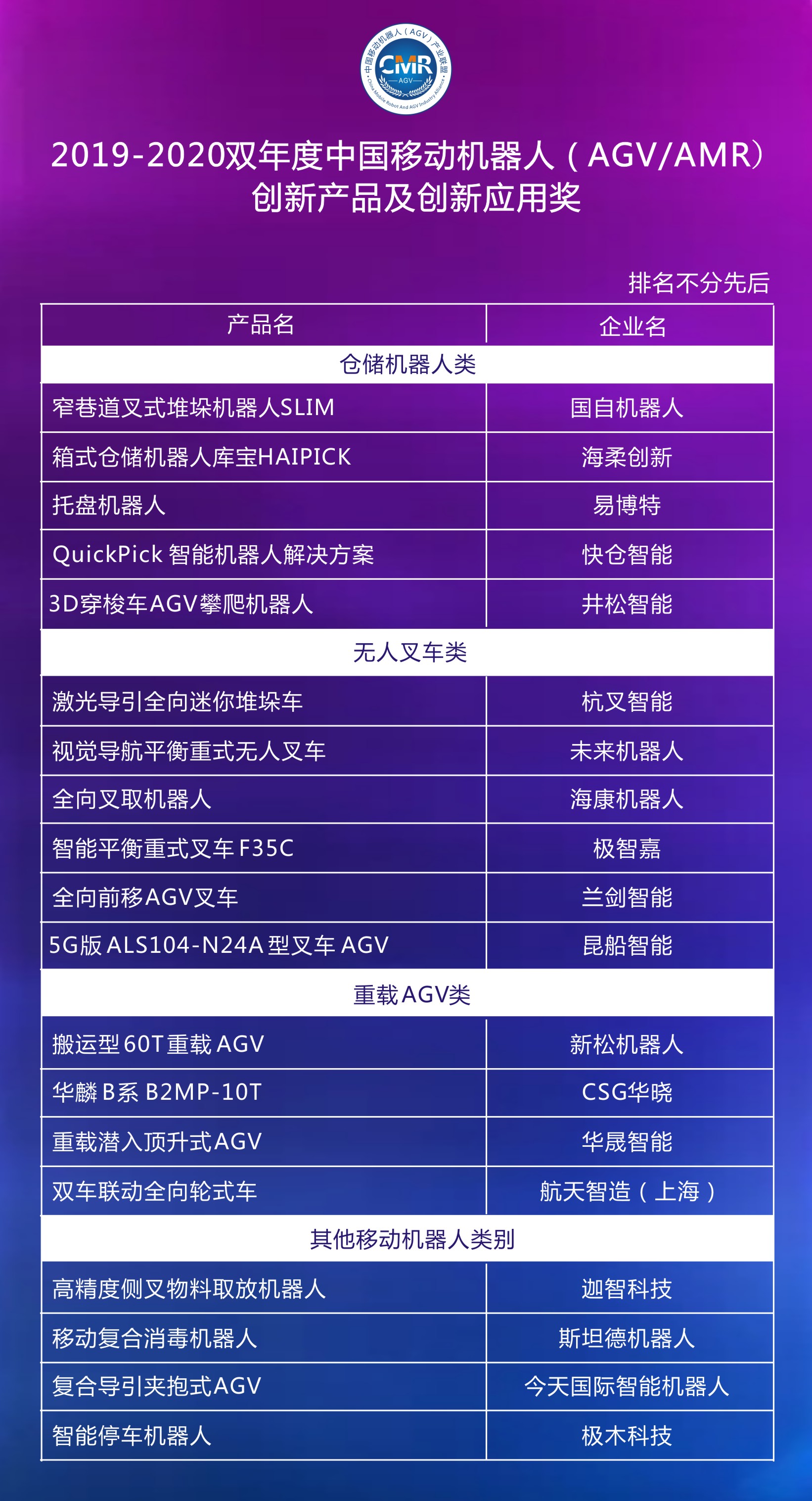 2019-2020雙年度AGV/AMR創(chuàng)新產(chǎn)品獲獎名單公布