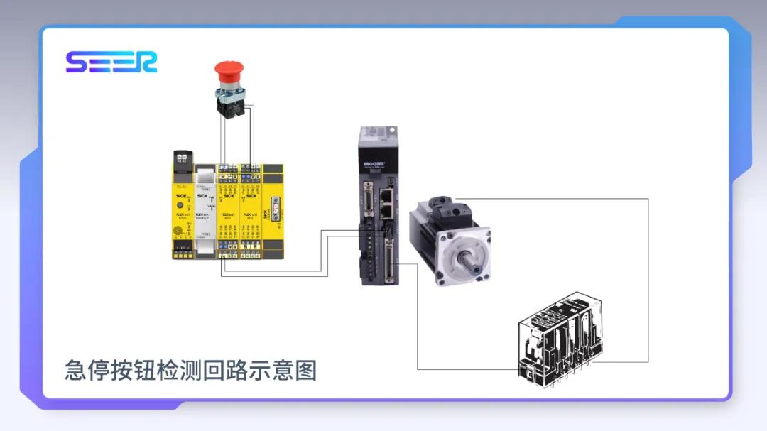 仙工智能（SEER）是如何做到快速有效地搭建安全AMR系統(tǒng)？