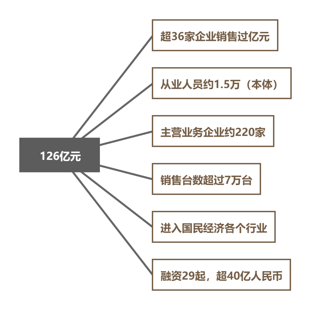 AGV/AMR：超過預(yù)期的2021，2022能否延續(xù)？