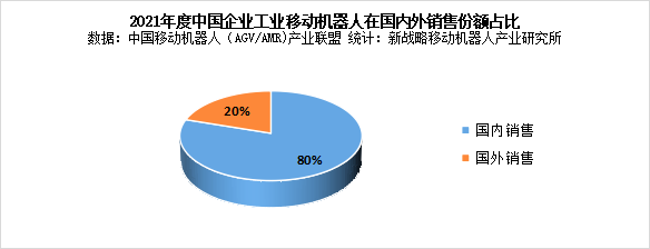一季度行業觀察：疫情下AGV/AMR企業的生存現狀