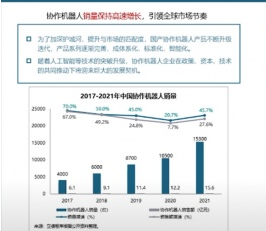 國內(nèi)首份協(xié)作機(jī)器人技術(shù)報告發(fā)布，四大前沿發(fā)展趨勢速覽