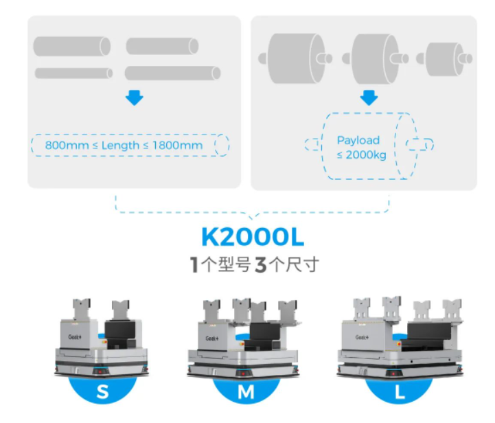 極智嘉鋰電方案2.0全新升級(jí)！