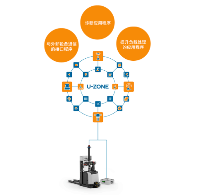 U-Zone——科爾摩根AGV為創(chuàng)新和探索新技術(shù)帶來(lái)更多可能性