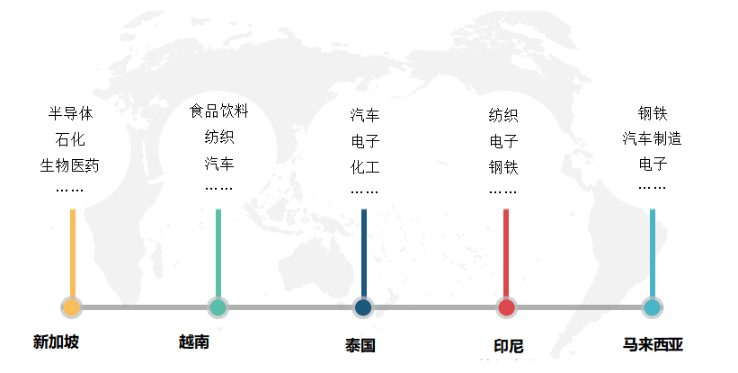 北美、歐洲、日韓、東南亞等地區(qū)2022移動機器人產業(yè)發(fā)展現狀分析